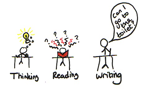 Βασικό ερωτηματολόγιο δυσλεξίας!